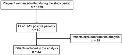 Quality of life 1 year after hospital discharge in unvaccinated pregnant women with COVID-19 respiratory symptoms: a prospective observational study (ODISSEA-PINK study)